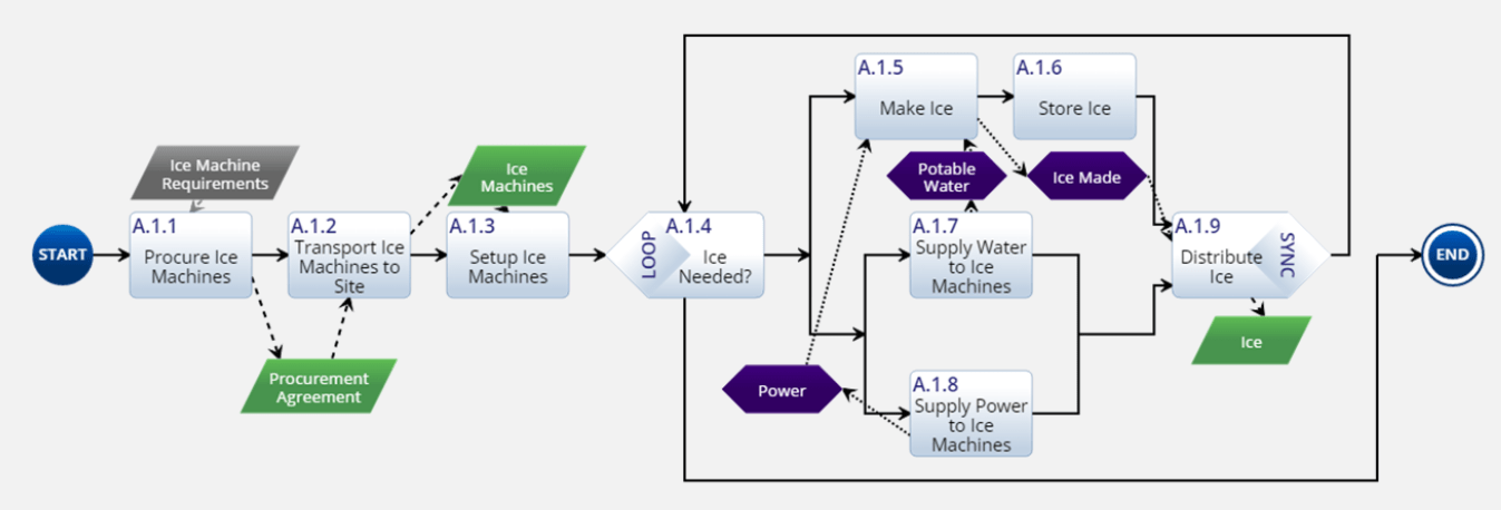 Functional Modeling 101 Webinar - Ocean Designs - Classic Retina Collection